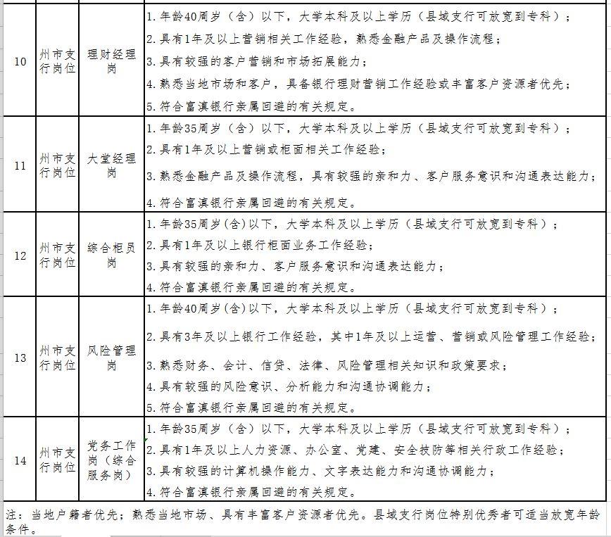 瑞麗最新招聘信息概覽