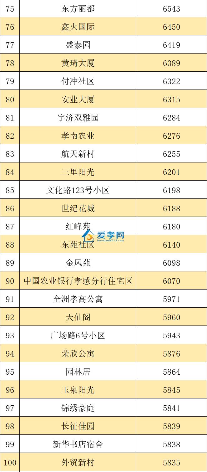 孝感最新房價動態(tài)及市場走勢，購房指南