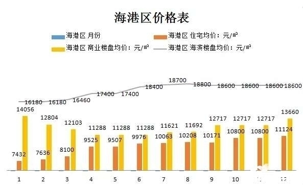 秦皇島房?jī)r(jià)最新動(dòng)態(tài)及市場(chǎng)走勢(shì)展望，未來(lái)展望與最新動(dòng)態(tài)分析