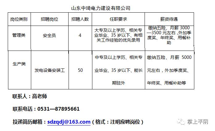 平陰最新招聘信息與就業(yè)市場分析動態(tài)