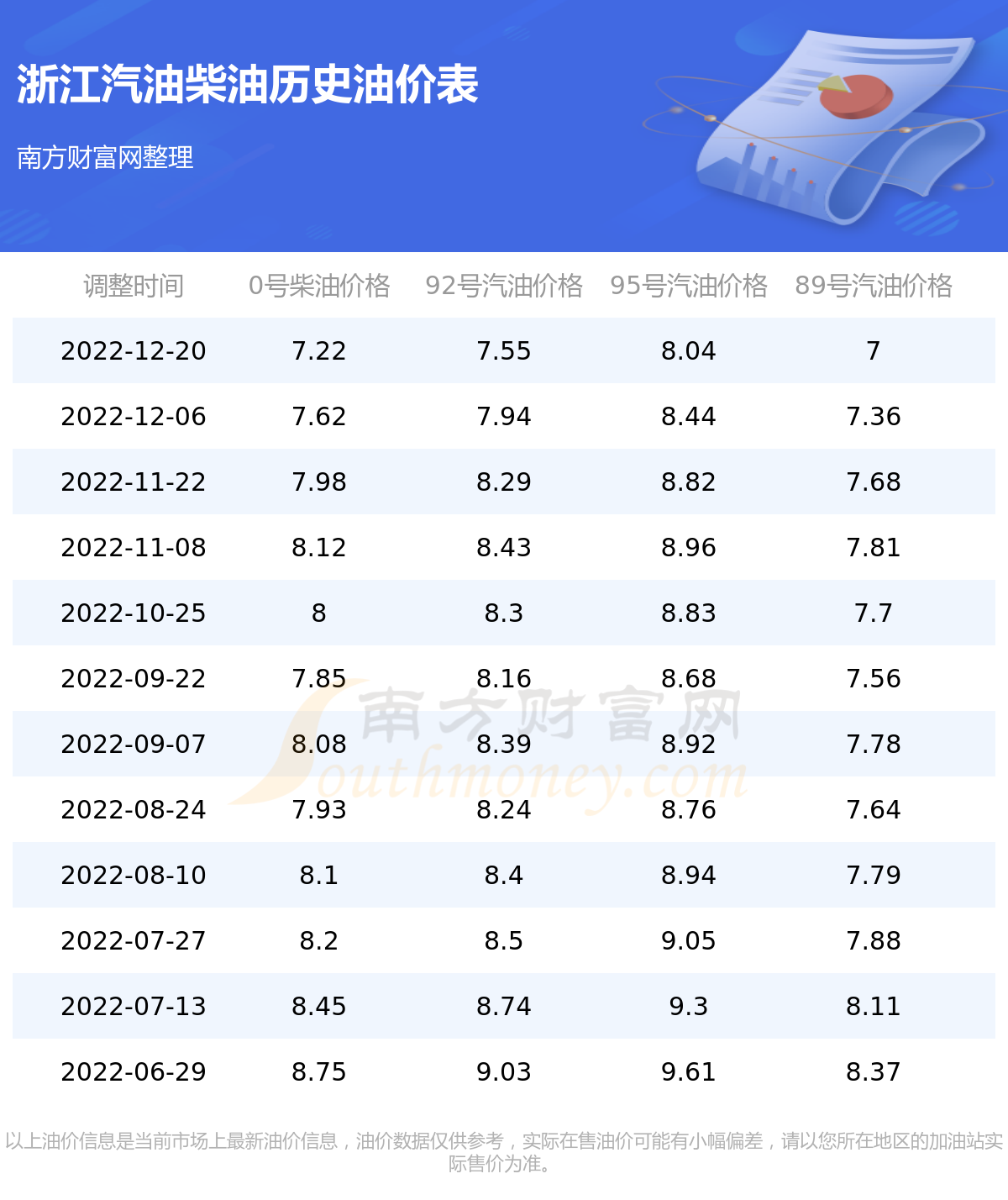 浙江最新油價動態(tài)及深度分析