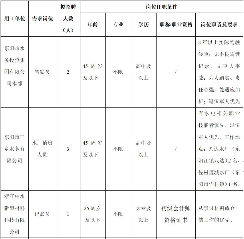 東陽招聘網(wǎng)最新招聘動態(tài)深度解析及崗位梳理