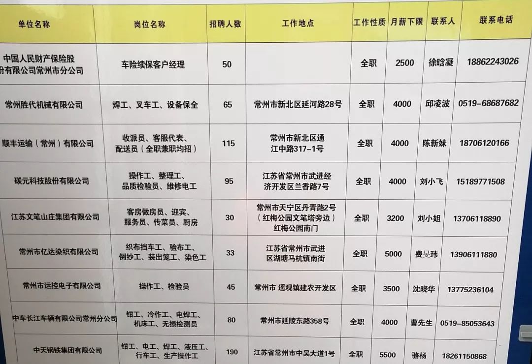 安康招聘網(wǎng)最新招聘動態(tài)深度解析及崗位信息速遞
