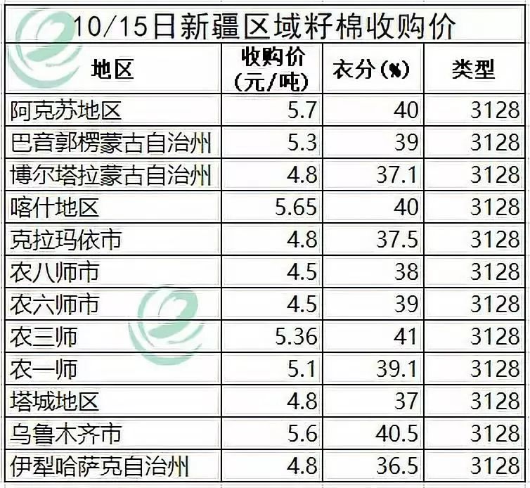 籽棉最新價(jià)格動(dòng)態(tài)分析與趨勢(shì)預(yù)測(cè)