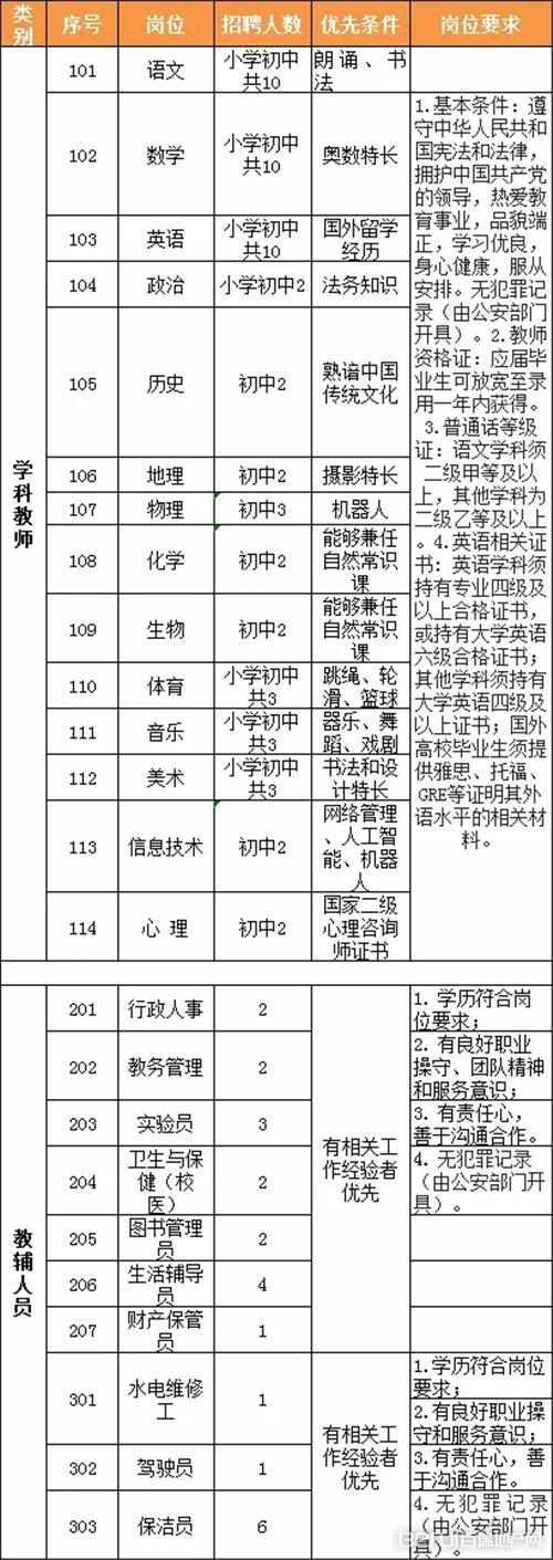 博全鋁業(yè) 第2055頁