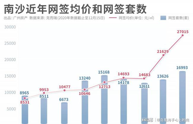南沙最新房?jī)r(jià)走勢(shì)，趨勢(shì)、影響因素及前景展望動(dòng)態(tài)更新