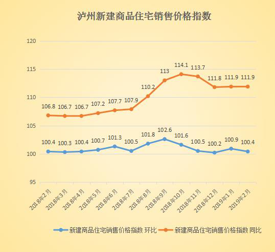 瀘州最新房?jī)r(jià)動(dòng)態(tài)及市場(chǎng)走勢(shì)，購(gòu)房指南與最新房?jī)r(jià)信息速遞