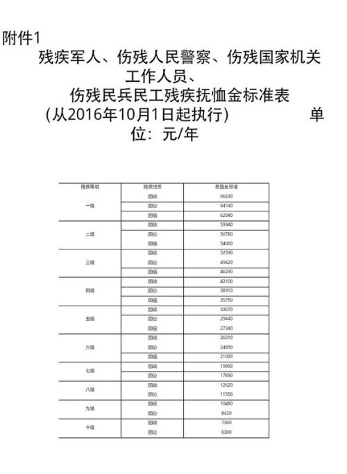 最新?lián)嵝艚饦?biāo)準(zhǔn)解析與概述