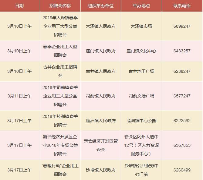 新會最新招聘動態(tài)，崗位更新與影響分析