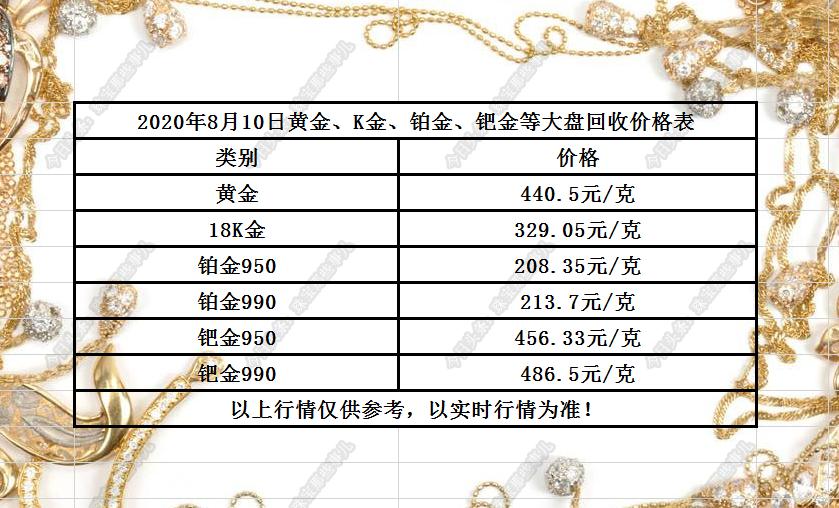 鈀金最新價(jià)格動(dòng)態(tài)分析與趨勢(shì)預(yù)測(cè)