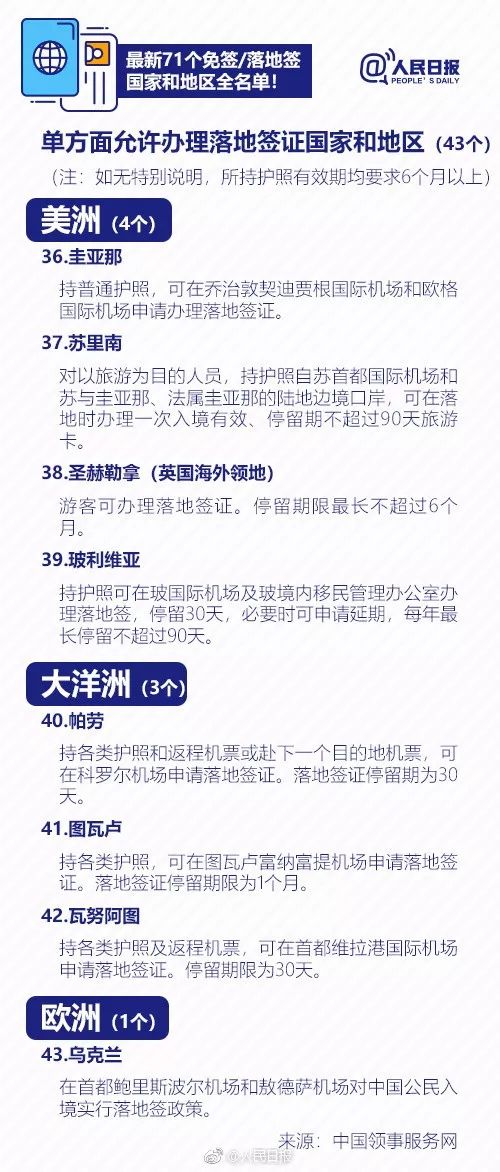 最新免簽國家概覽與指南