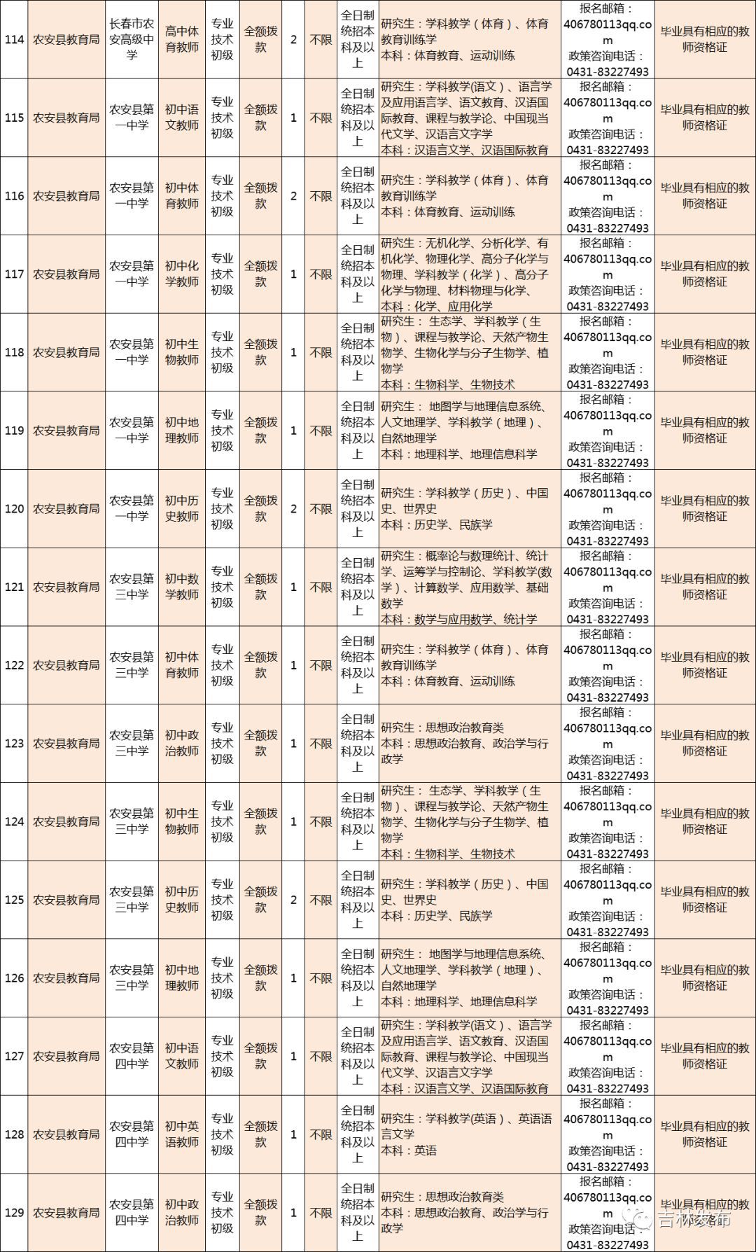 長春最新招聘信息全面概覽