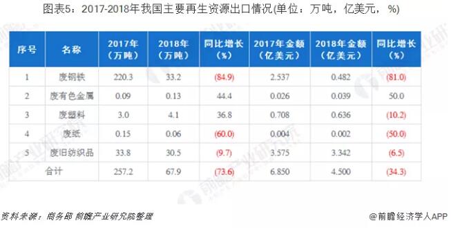 最新廢紙回收價(jià)格表及其影響因素分析