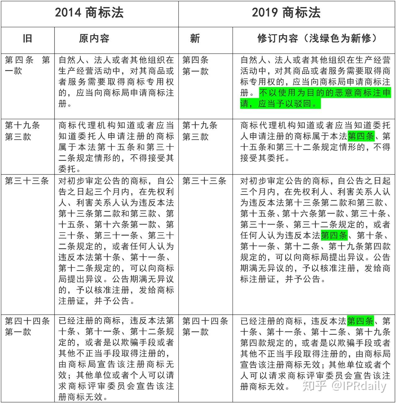 商標(biāo)法最新變革，探索前沿趨勢(shì)、影響及實(shí)際應(yīng)用
