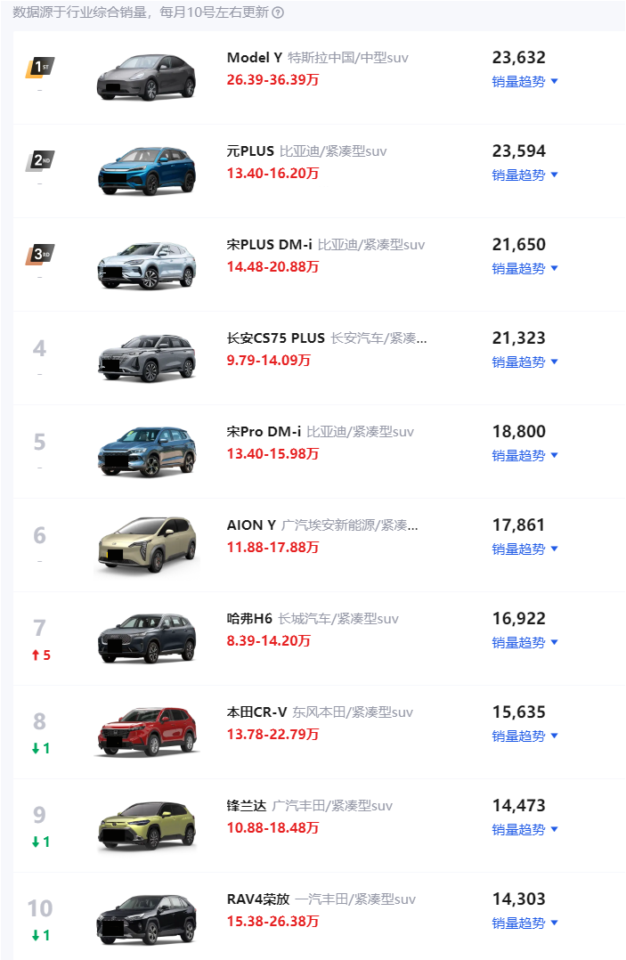 最新SUV排行榜，熱門(mén)車(chē)型一覽