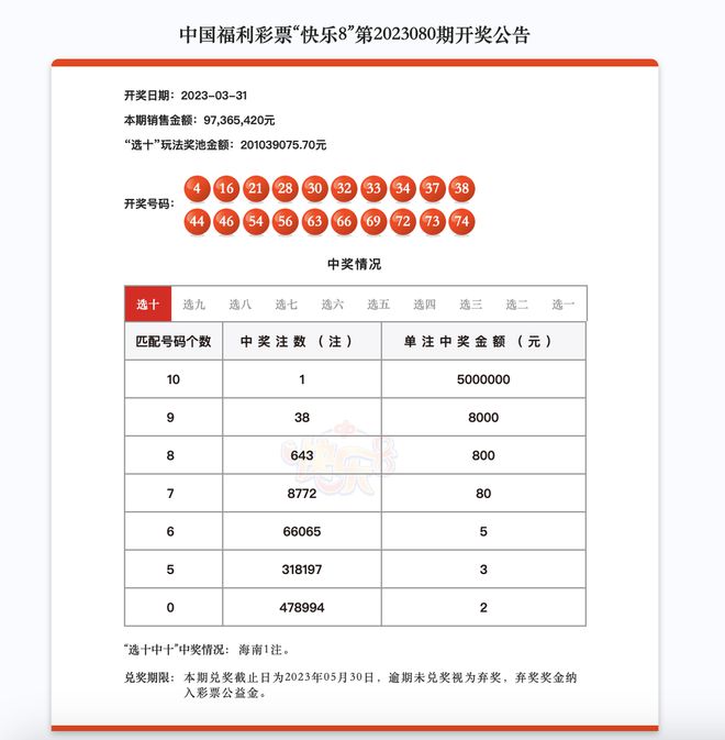澳門(mén)天天開(kāi)彩好資料開(kāi)獎(jiǎng)81期精準(zhǔn)分析開(kāi)獎(jiǎng)走勢(shì)秘籍_贏家必備