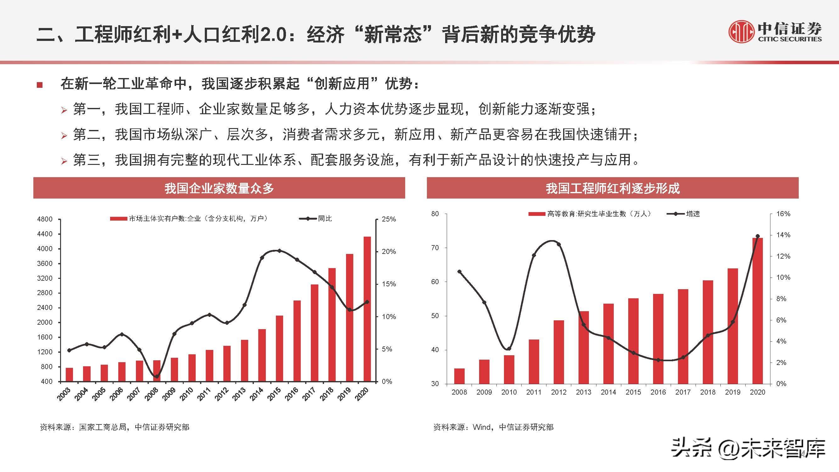 最準(zhǔn)的投資秘籍解析輕松掌握市場趨勢_V版10.061