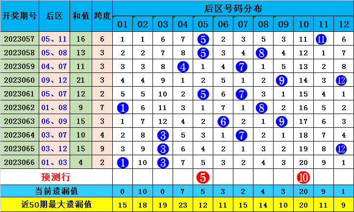 澳門一碼中精準(zhǔn)一碼的投注技巧助你輕松穩(wěn)贏秘籍_新手必看指南