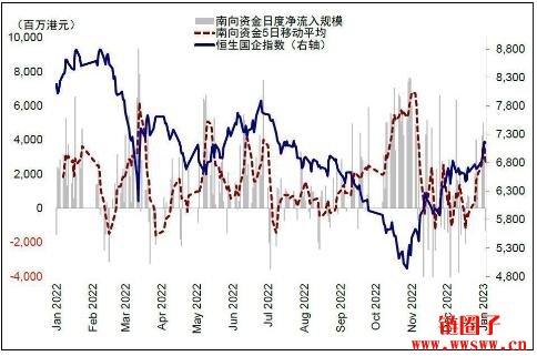 香港期貨精準(zhǔn)預(yù)測秘籍全面解析市場動向_2023最新更新