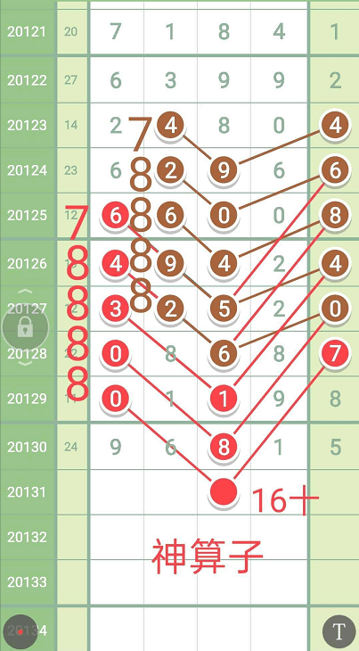 神算子資料全解密熱門趨勢深度分析_智匯資訊88.765