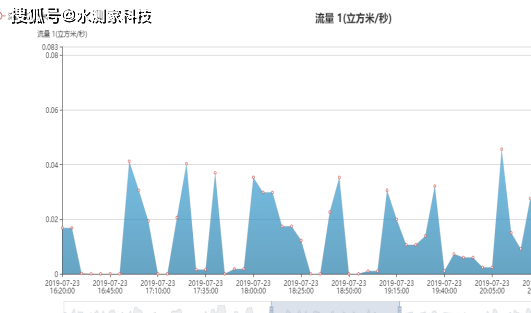 2024香港歷史開獎(jiǎng)記錄全新數(shù)據(jù)分析趨勢搶先看_閃電更新