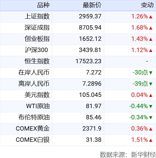 澳門(mén)精準(zhǔn)資料每日更新助你獲取財(cái)富秘籍_終極攻略18.523