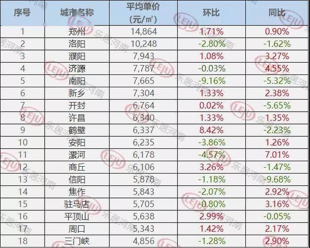 許昌最新房?jī)r(jià)走勢(shì)深度解析及市場(chǎng)趨勢(shì)分析