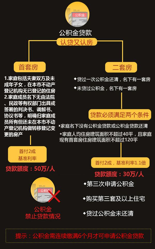 解讀與影響分析，公積金最新提取政策詳解及影響展望