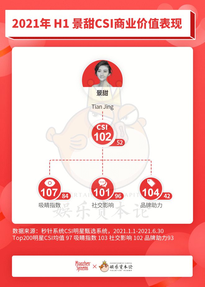 揭秘一碼一肖100%準(zhǔn)確，收益分析說明_MR21.79.69