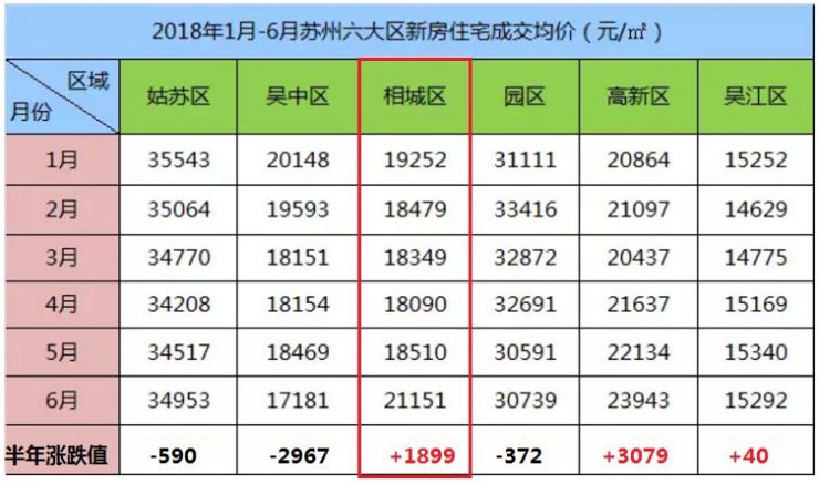 蘇州房價最新走勢及分析