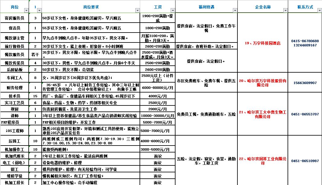 阜新最新招聘信息概覽，最新崗位與求職指南