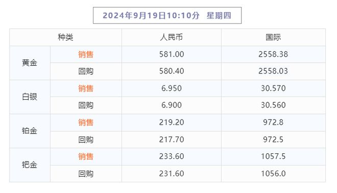 2024年天天開好彩資料，統(tǒng)計(jì)分析解釋定義_冒險(xiǎn)版6.10.11