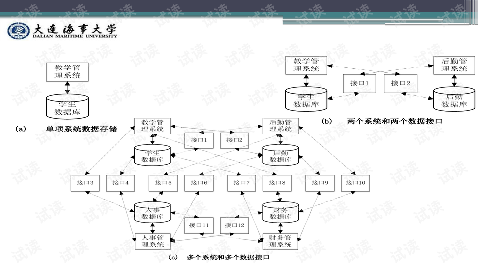 7777788888精準(zhǔn)新傳真，整體規(guī)劃講解_CT58.57.50