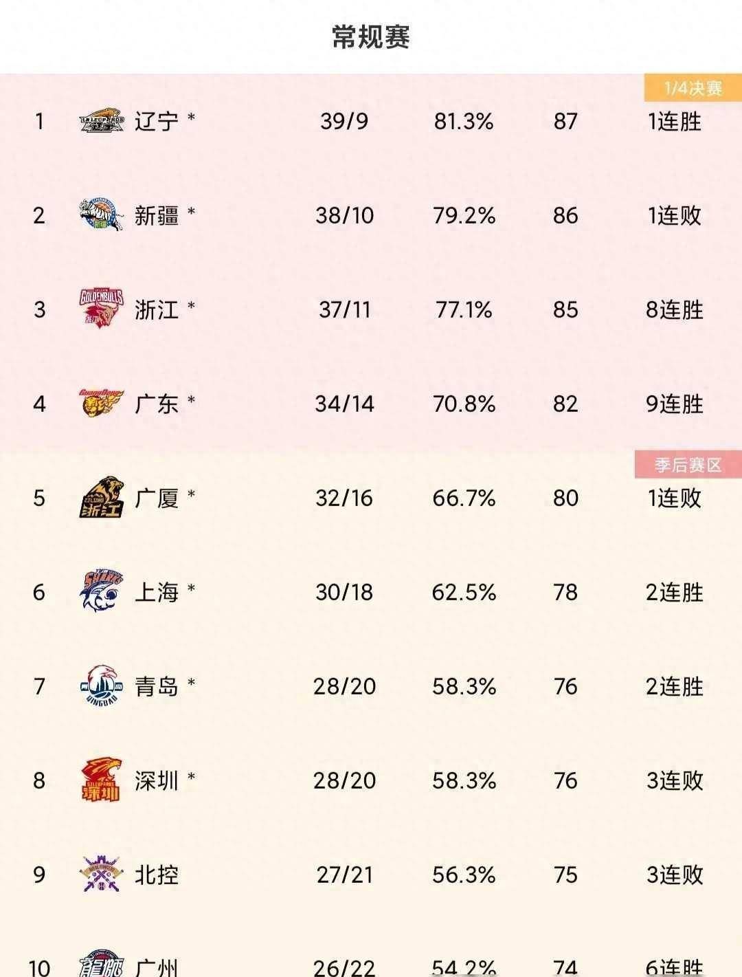 CBA最新積分榜分析展望，賽場動態(tài)與未來趨勢預(yù)測