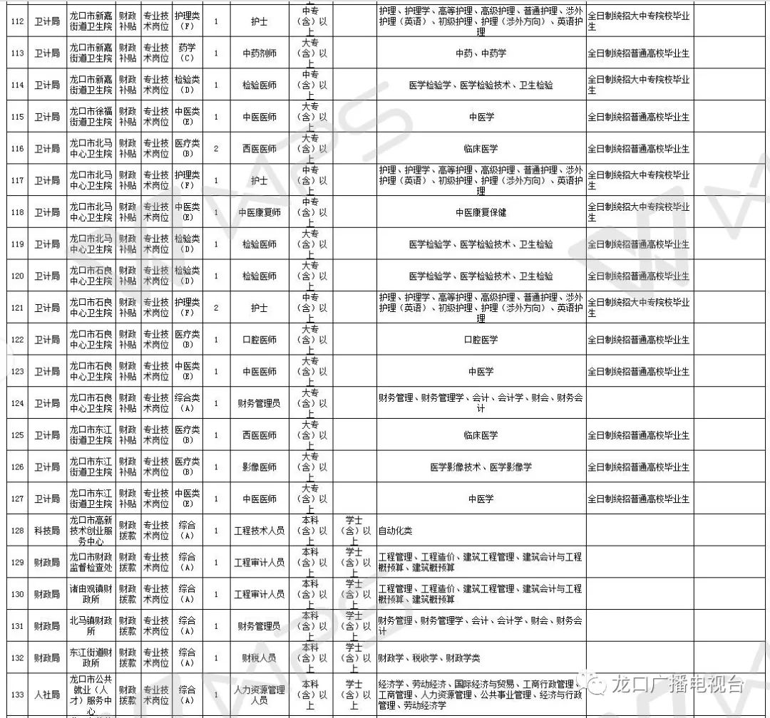 龍口最新招聘信息全面概覽