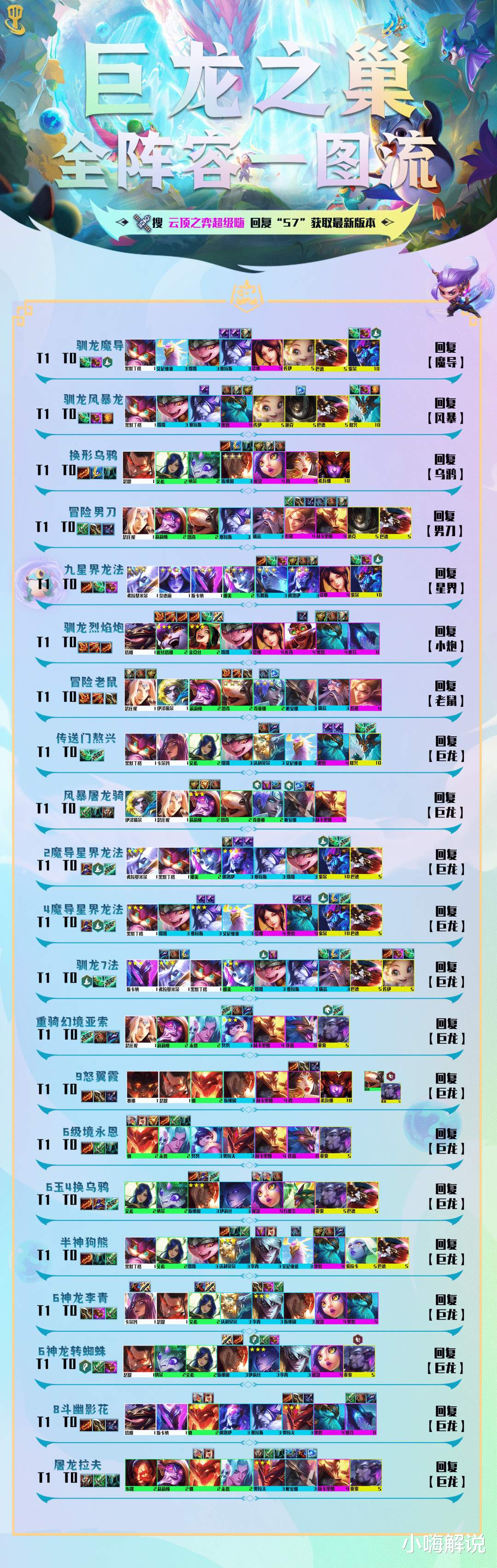 S7云頂之弈最新陣容攻略揭秘，強(qiáng)力組合助你登頂！