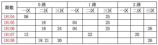 2024新澳歷史開獎(jiǎng)記錄香港開，高速響應(yīng)方案解析_Linux1.62.47