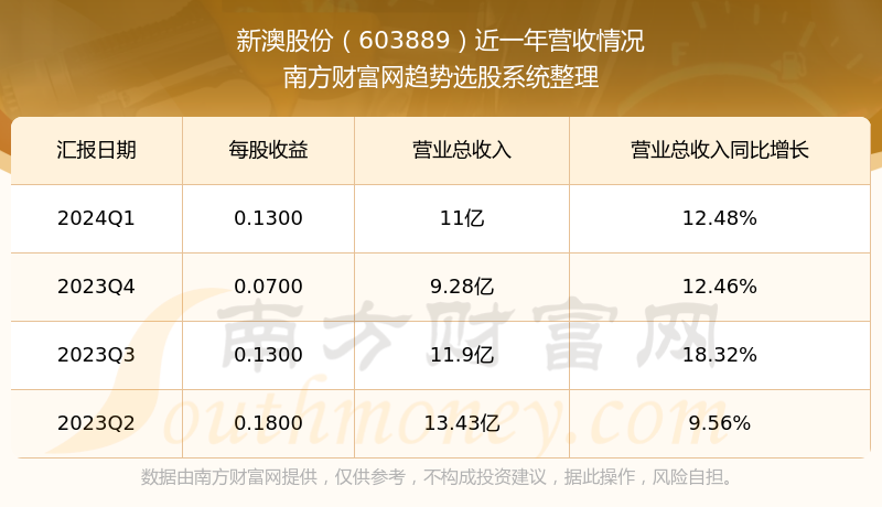 新澳好彩免費(fèi)資料查詢(xún)2024期，統(tǒng)計(jì)解答解釋定義_tool97.33.25