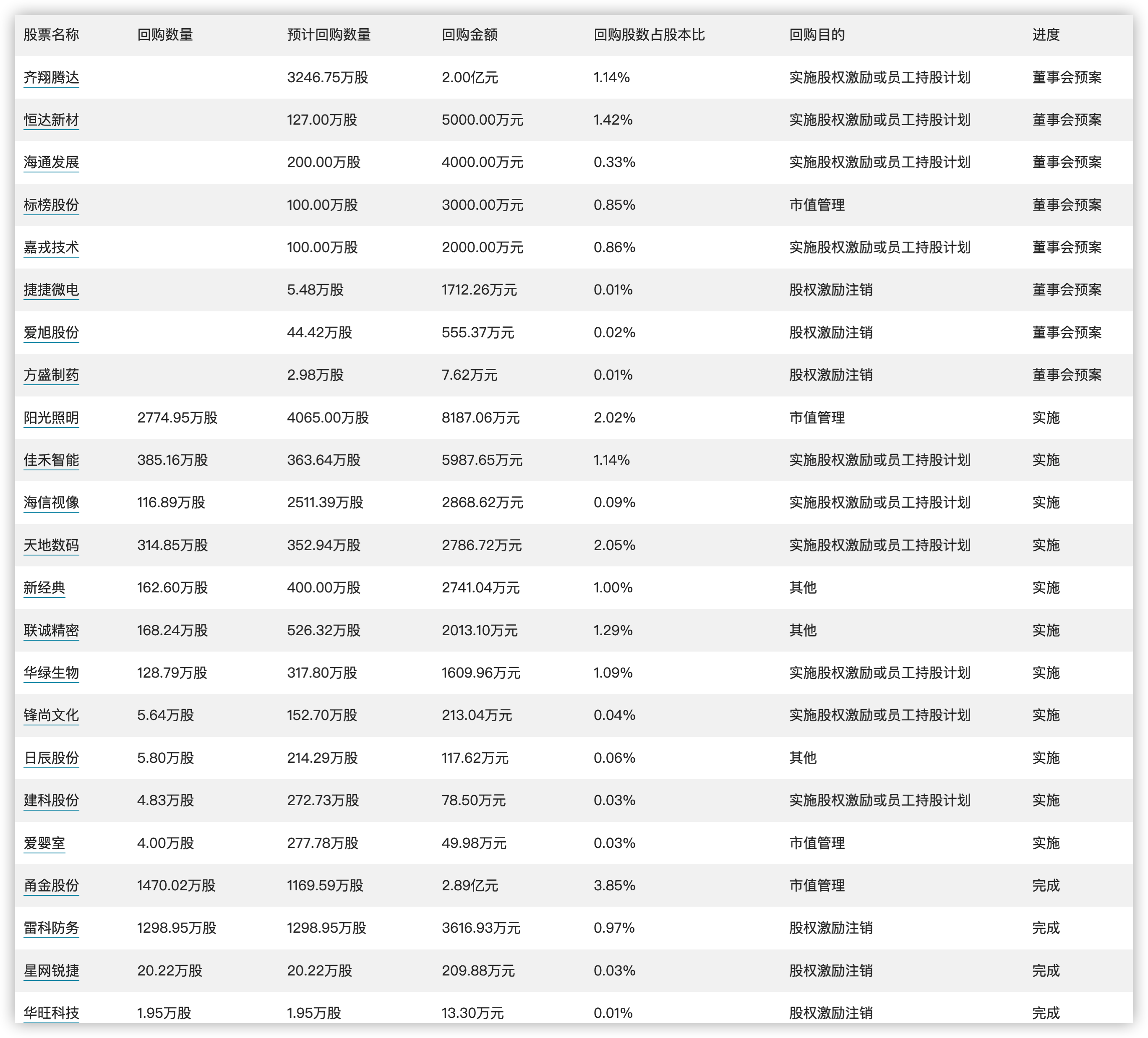 全香港最快最準(zhǔn)的資料，最新熱門解答定義_特別版68.71.42