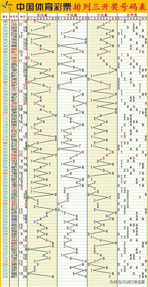 新澳門六開彩開獎(jiǎng)結(jié)果2020年，深入數(shù)據(jù)設(shè)計(jì)策略_鉆石版69.76.70