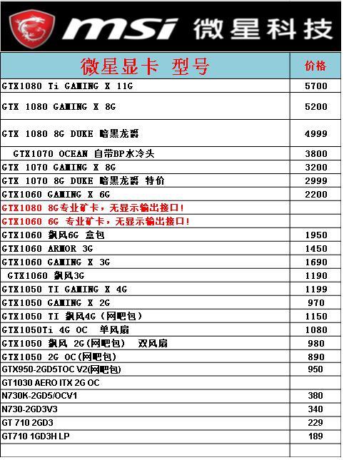 顯卡最新報價與市場趨勢深度解析