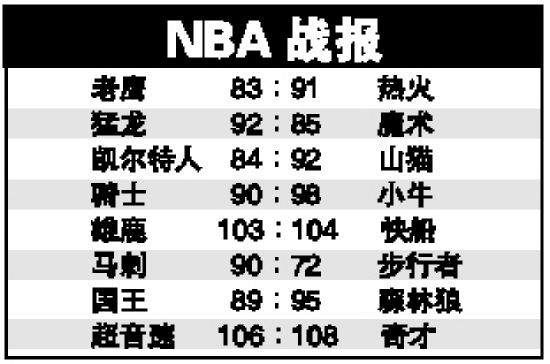 NBA最新戰(zhàn)報，群雄熱血激戰(zhàn)，逐鹿賽場