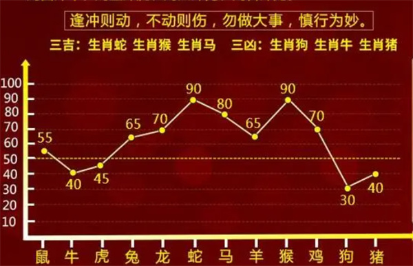 精準(zhǔn)一肖一碼100準(zhǔn)最準(zhǔn)一肖_，數(shù)據(jù)設(shè)計(jì)驅(qū)動(dòng)解析_P版22.87.8