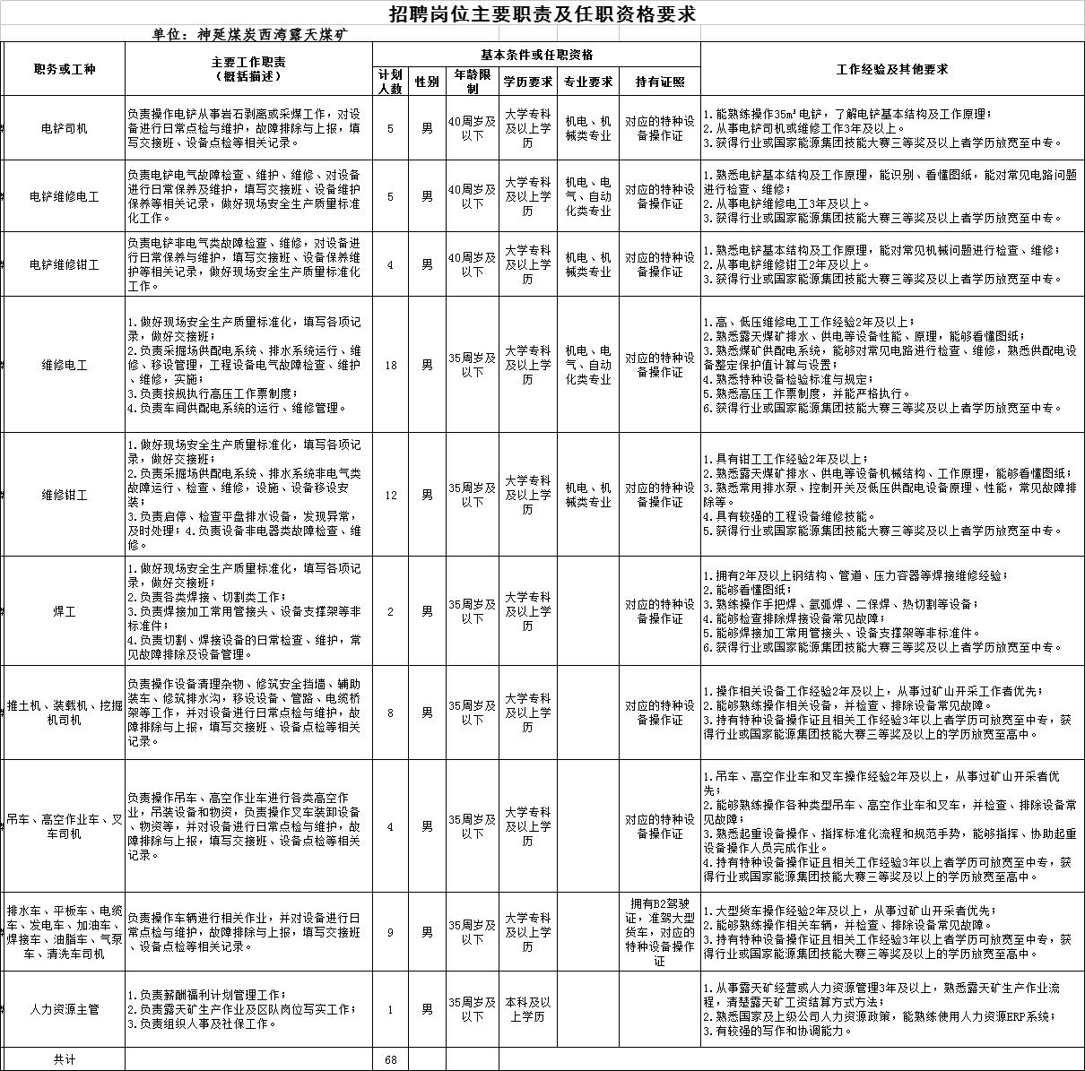 煤礦最新招聘信息匯總與解讀，探尋礦業(yè)就業(yè)新機遇