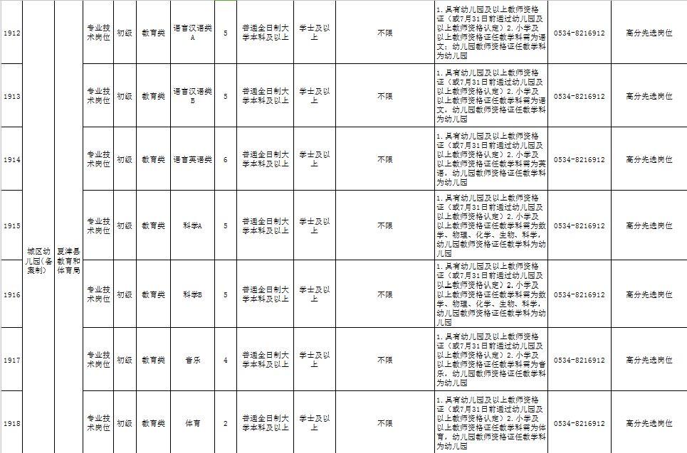 夏津縣城內(nèi)最新招工信息速遞