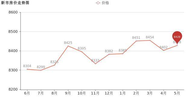 烏魯木齊二手房市場(chǎng)最新動(dòng)態(tài)，最新房?jī)r(jià)消息更新