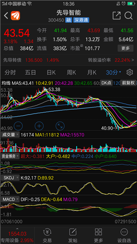 先導(dǎo)智能股票最新動態(tài)更新