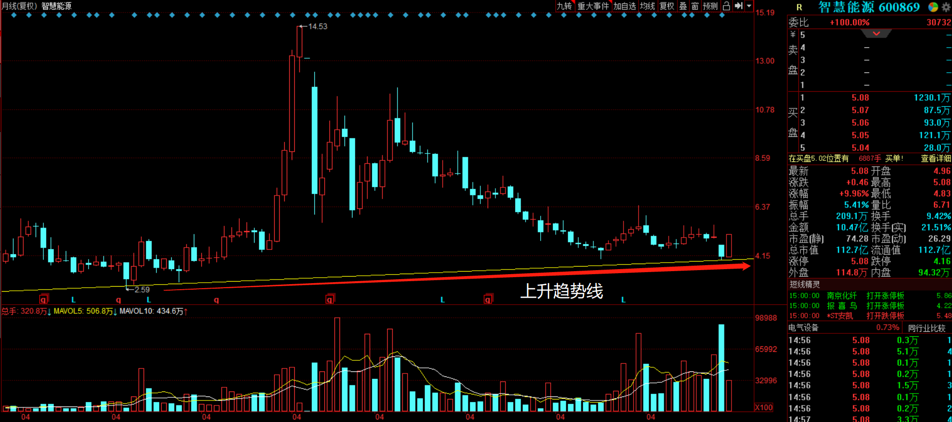 每日一股深度解析，精選優(yōu)質(zhì)股票，解析市場趨勢