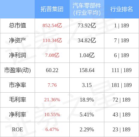拓普集團最新公告發(fā)布，關注重點信息匯總?