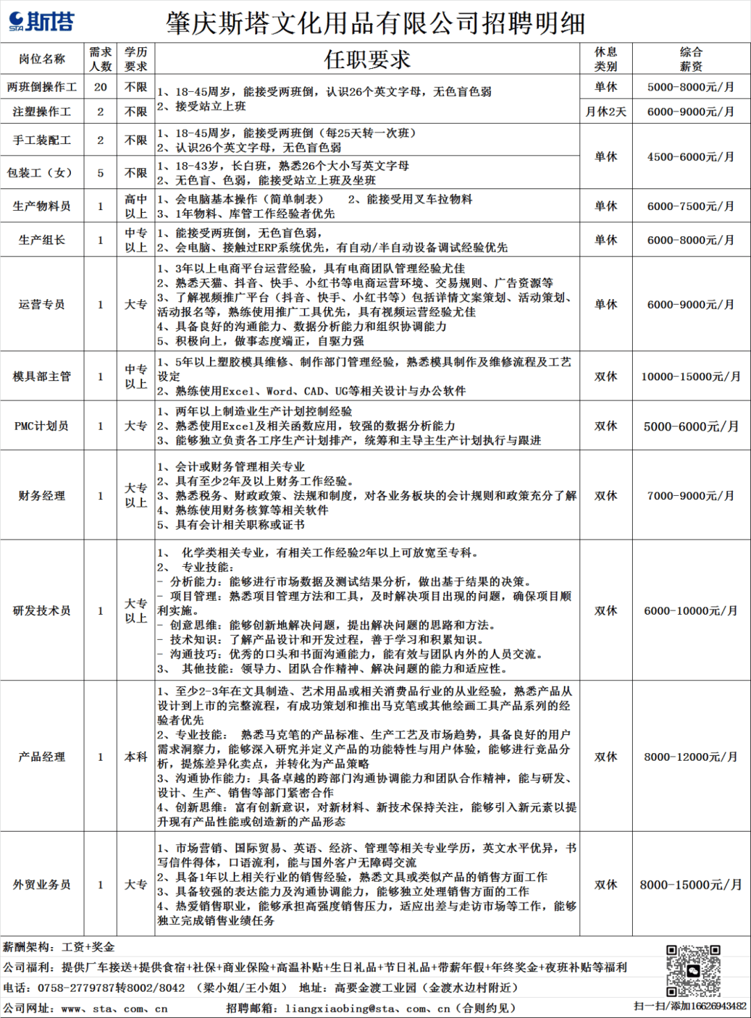 肇慶招聘網(wǎng)最新招聘信息匯總，小紅書力薦職位一網(wǎng)打盡